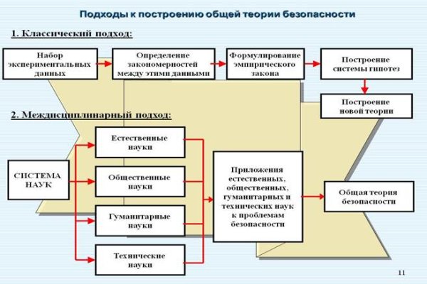Кракен 17 вход