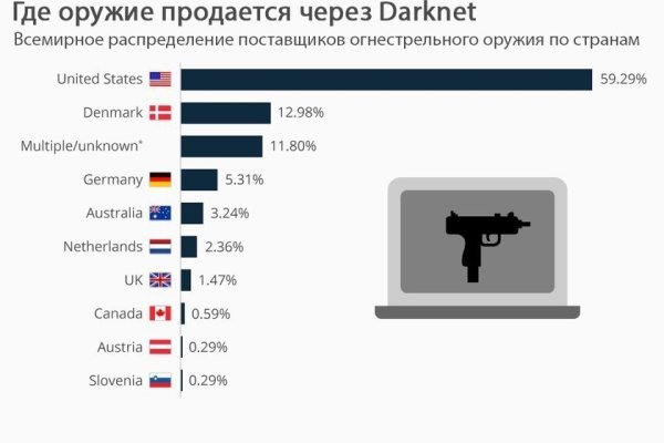 Dark net официальный сайт