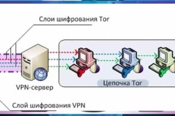Ссылка кракен kraken torion net