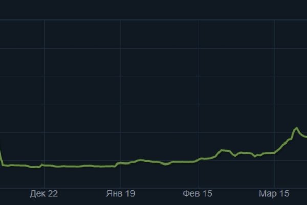 Kraken рабочее зеркало onion
